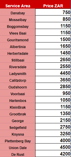 Moss Block Delivery Rates